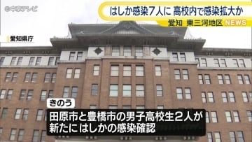 はしか感染7人に　高校内で感染拡大か　愛知・東三河