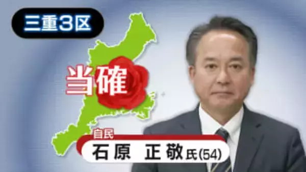 【速報・三重3区】自由民主党・石原正敬氏の当選確実　衆院選2026