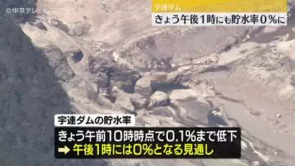 17日午後1時にも貯水率0％に　水不足続く宇連ダム　4月初旬には大島ダムも枯渇の恐れ