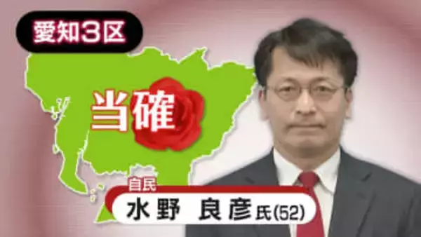 【速報・愛知3区】自由民主党・水野良彦氏の当選確実　衆院選2026