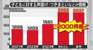 愛知は年間2000件超…不審者から子どもを守るために必要なこと　ジェット機並みの爆音ブザーやiPhone「5回押し」通報術など　元警察官が教える「防犯で大切な3つのポイント」