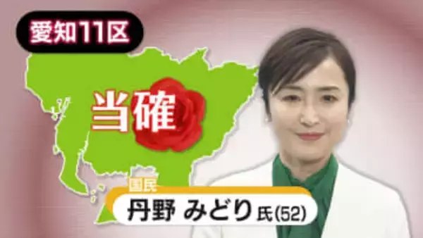 【速報・愛知11区】国民民主党・丹野みどり氏の当選確実　衆院選2026
