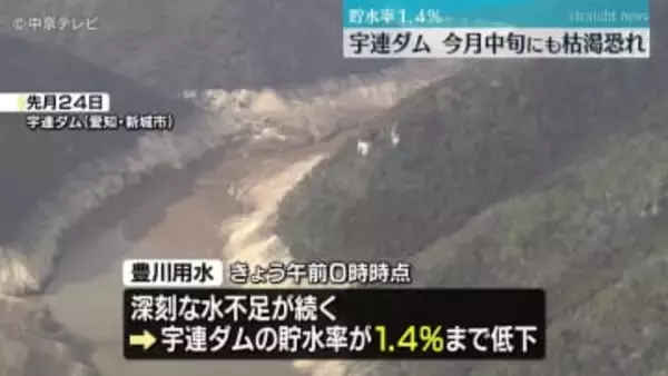 3月中旬にも枯渇恐れ　宇連ダムの貯水率が1.4％に...　節水強く呼びかける