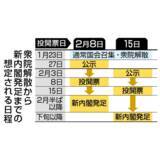 「【衆院解散】政治空白1カ月は必至　野党批判「経済後回し」」の画像1