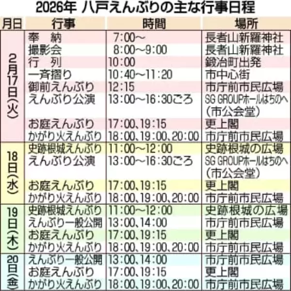 八戸えんぶり2月17日開幕、一斉摺り34組参加