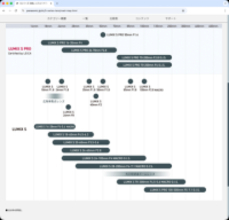 LUMIX Sシリーズのレンズロードマップが更新　広角単焦点と大口径望遠ズームが追加