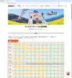 「ジェットスターがGW期間中の空席情報を公開　香港、ケアンズで「ほぼ満席」　国内線はまだ余裕が」の画像1