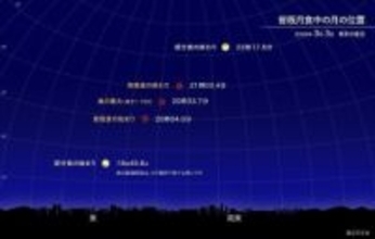 3月3日に日本全国で皆既月食　撮りやすい時間帯で