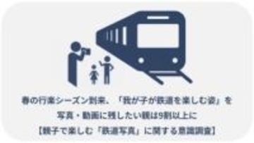 電車に目を輝かせる子どもの姿を撮りたい　鉄道好き児童の親に質問した撮影事情　パナソニック調査