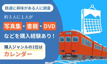 鉄道好きが買うのは雑誌？ 写真集？ カレンダー？　約3割が実際に関連コンテンツを購入