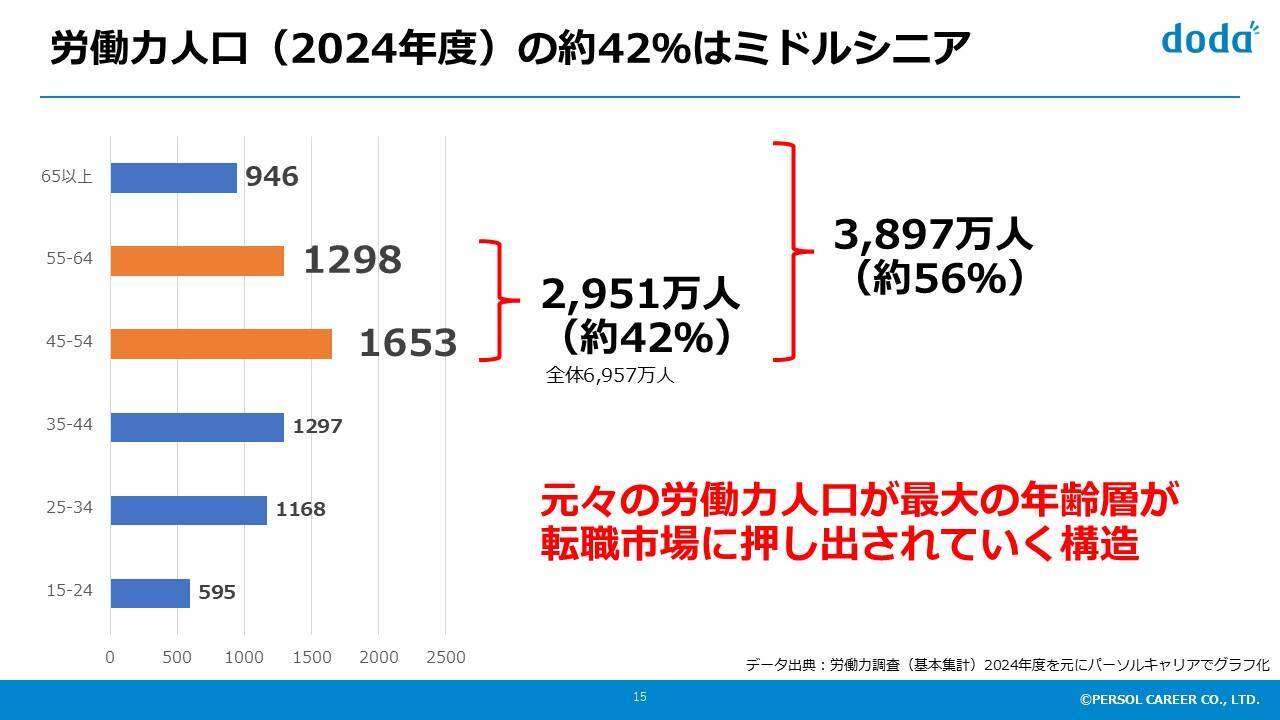 製造業を取り巻く変化にどう対応すべきか─古河電工の実践に学ぶ“キャリア採用術”