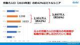 「製造業を取り巻く変化にどう対応すべきか─古河電工の実践に学ぶ“キャリア採用術”」の画像3