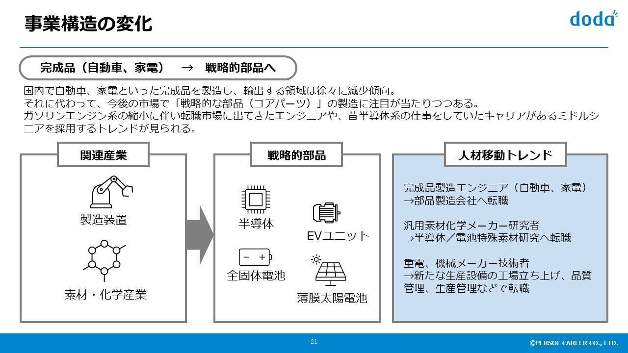 製造業を取り巻く変化にどう対応すべきか─古河電工の実践に学ぶ“キャリア採用術”