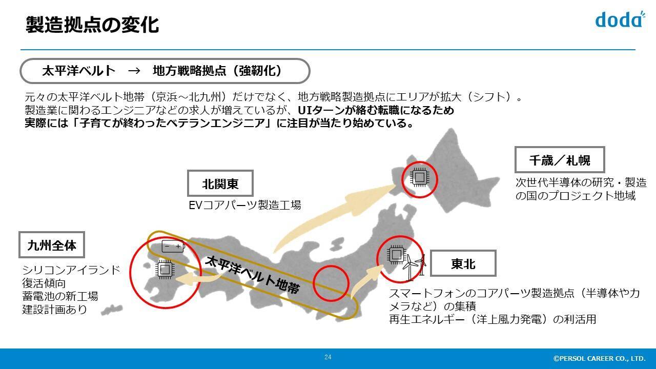 製造業を取り巻く変化にどう対応すべきか─古河電工の実践に学ぶ“キャリア採用術”