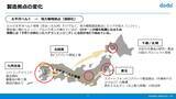 「製造業を取り巻く変化にどう対応すべきか─古河電工の実践に学ぶ“キャリア採用術”」の画像5