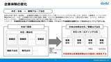 「製造業を取り巻く変化にどう対応すべきか─古河電工の実践に学ぶ“キャリア採用術”」の画像6