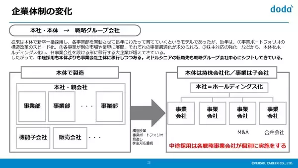 「製造業を取り巻く変化にどう対応すべきか─古河電工の実践に学ぶ“キャリア採用術”」の画像