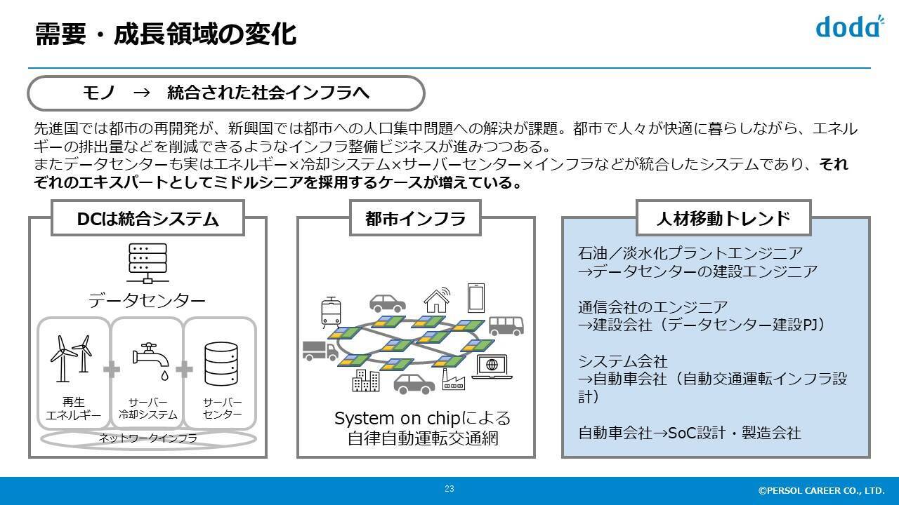 製造業を取り巻く変化にどう対応すべきか─古河電工の実践に学ぶ“キャリア採用術”