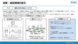 「製造業を取り巻く変化にどう対応すべきか─古河電工の実践に学ぶ“キャリア採用術”」の画像7