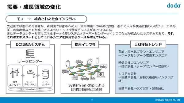 「製造業を取り巻く変化にどう対応すべきか─古河電工の実践に学ぶ“キャリア採用術”」の画像