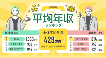 正社員平均年収「429万円」に上昇、特に上がった職種や業種は？【doda調査】