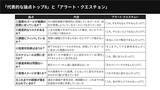「なぜ人事施策は失敗するのか？『圧倒的成果を生む人事施策の考え方』著者と学ぶ、成果を生む思考法」の画像12