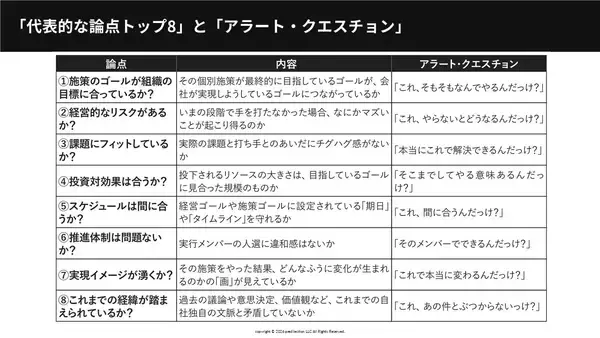 「なぜ人事施策は失敗するのか？『圧倒的成果を生む人事施策の考え方』著者と学ぶ、成果を生む思考法」の画像