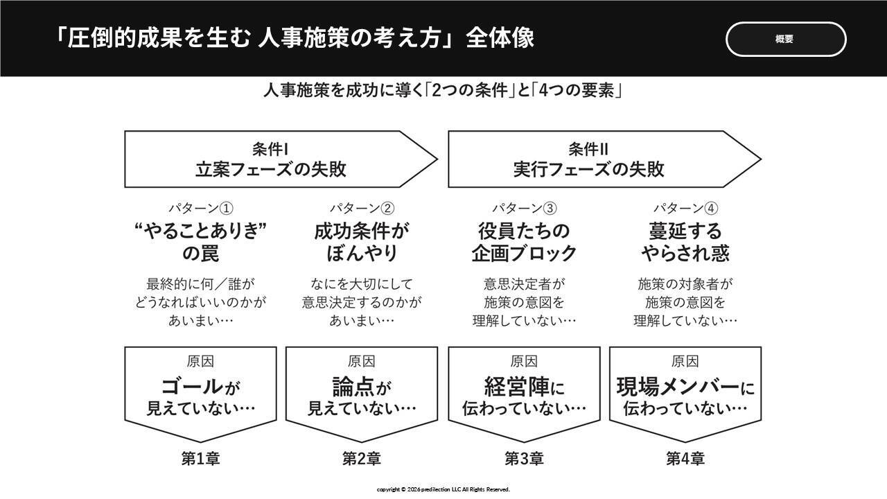 なぜ人事施策は失敗するのか？『圧倒的成果を生む人事施策の考え方』著者と学ぶ、成果を生む思考法