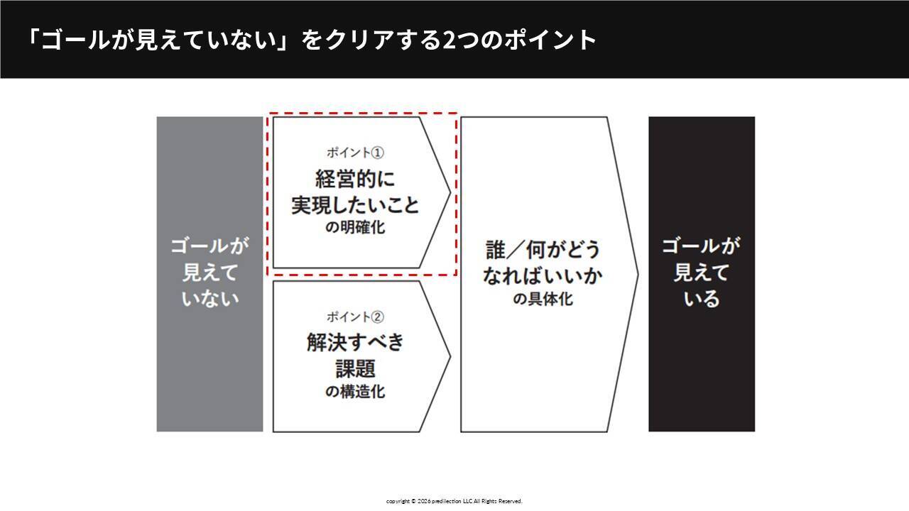 なぜ人事施策は失敗するのか？『圧倒的成果を生む人事施策の考え方』著者と学ぶ、成果を生む思考法