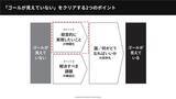 「なぜ人事施策は失敗するのか？『圧倒的成果を生む人事施策の考え方』著者と学ぶ、成果を生む思考法」の画像5