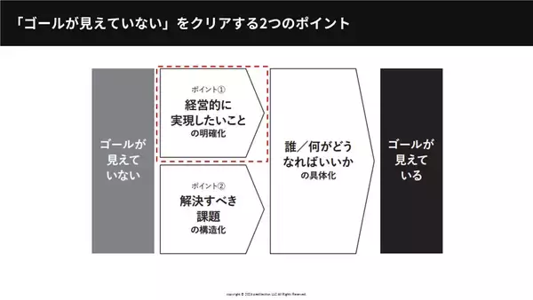 「なぜ人事施策は失敗するのか？『圧倒的成果を生む人事施策の考え方』著者と学ぶ、成果を生む思考法」の画像