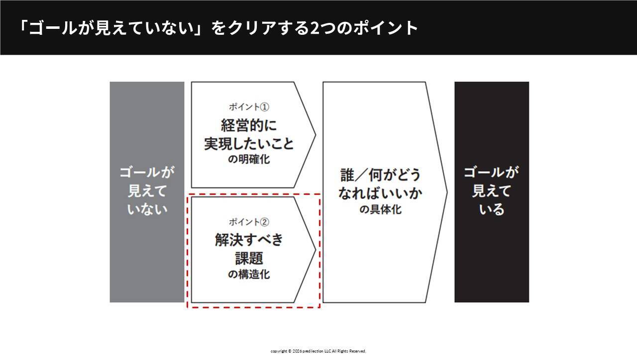 なぜ人事施策は失敗するのか？『圧倒的成果を生む人事施策の考え方』著者と学ぶ、成果を生む思考法