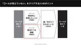 「なぜ人事施策は失敗するのか？『圧倒的成果を生む人事施策の考え方』著者と学ぶ、成果を生む思考法」の画像7