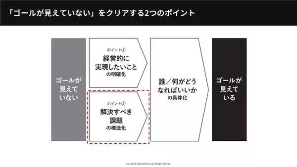 「なぜ人事施策は失敗するのか？『圧倒的成果を生む人事施策の考え方』著者と学ぶ、成果を生む思考法」の画像