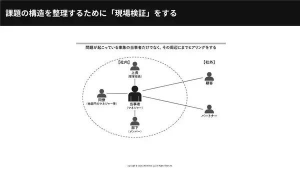 「なぜ人事施策は失敗するのか？『圧倒的成果を生む人事施策の考え方』著者と学ぶ、成果を生む思考法」の画像