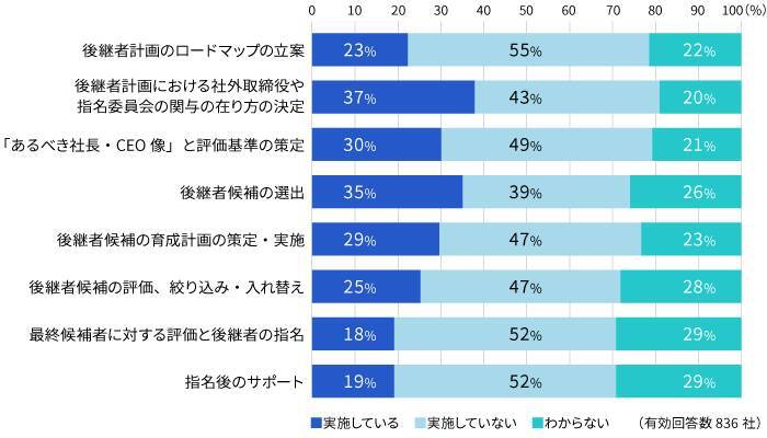 【弁護士監修】サクセッションプラン（後継者育成計画）とは？導入の目的・手順や企業事例をご紹介