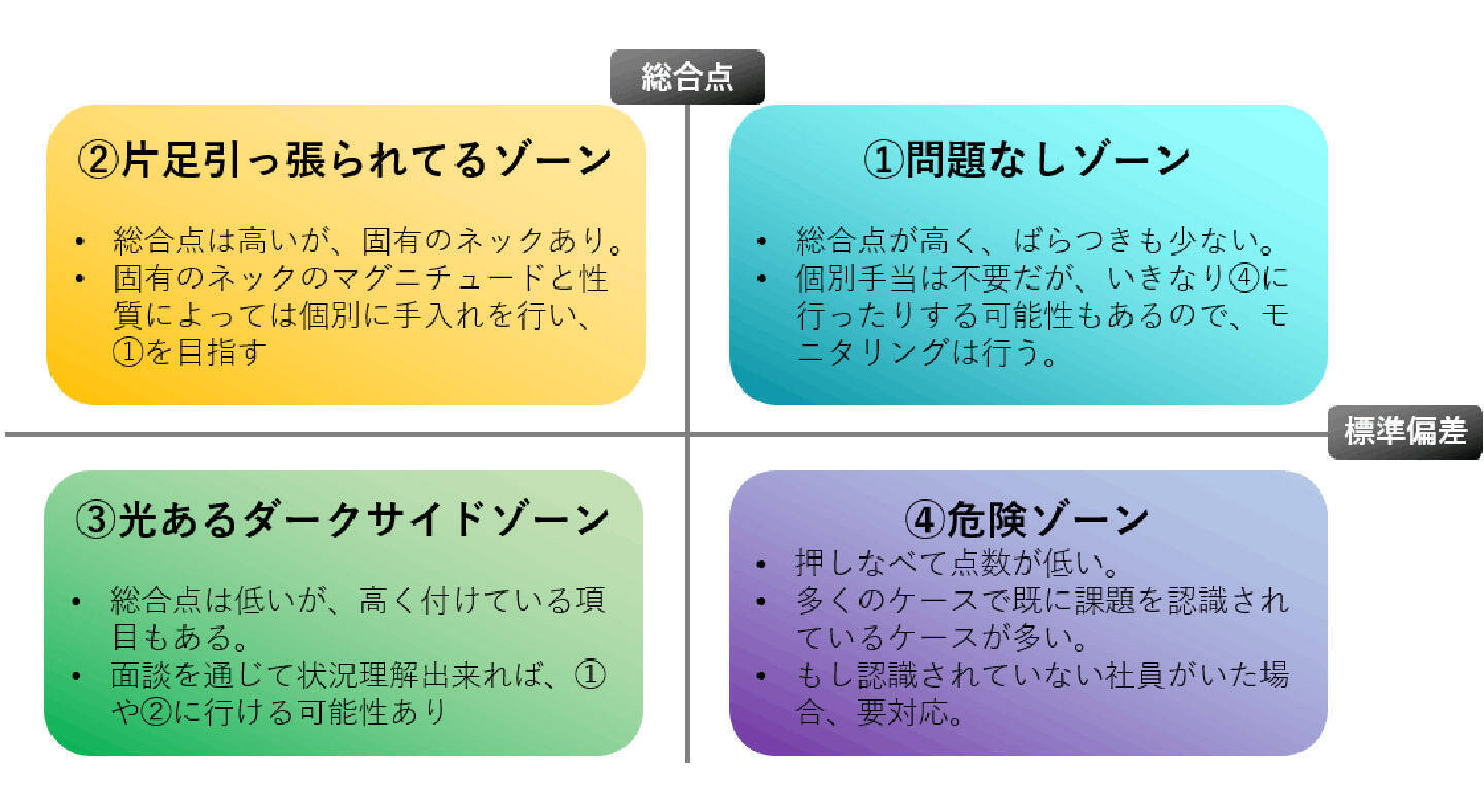 設立8年でプライム上場。入社後活躍の速度を上げ、早期離職の割合を抑えたセルソースのオンボーディング