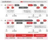 「【弁護士監修】男性の育児休業は法改正でどう変わる？育休の期間や企業の義務、必要な対応を解説」の画像7
