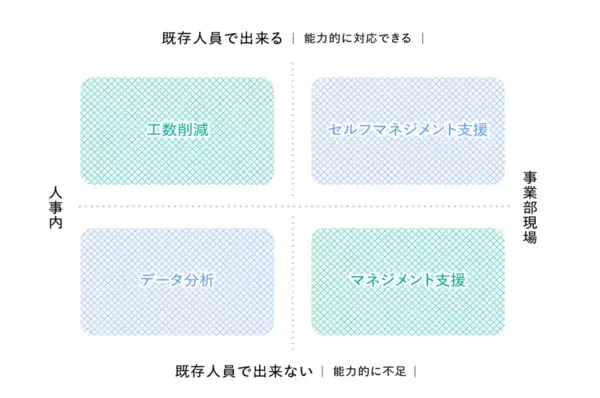 「500社の事例から見えた、“人事のプロ”に共通する5つの力 ～人事図書館 吉田館長が説く～」の画像