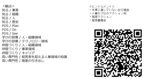 「500社の事例から見えた、“人事のプロ”に共通する5つの力 ～人事図書館 吉田館長が説く～」の画像