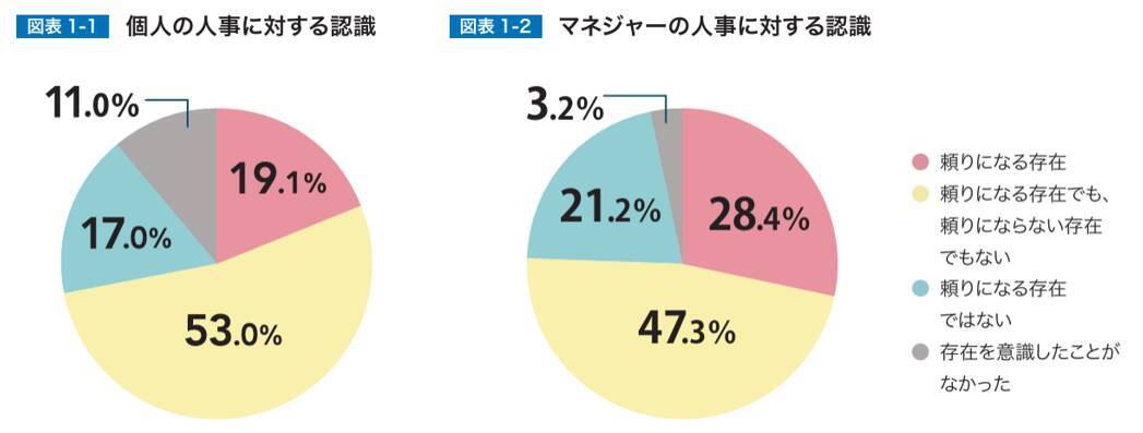 500社の事例から見えた、“人事のプロ”に共通する5つの力 ～人事図書館 吉田館長が説く～