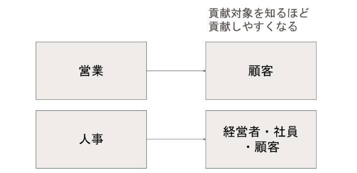500社の事例から見えた、“人事のプロ”に共通する5つの力 ～人事図書館 吉田館長が説く～