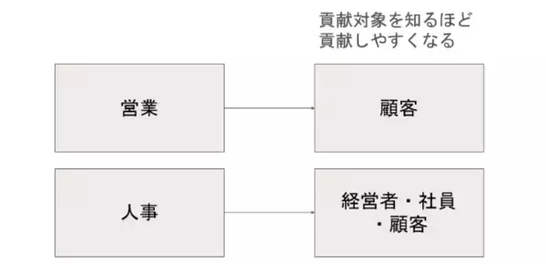 「500社の事例から見えた、“人事のプロ”に共通する5つの力 ～人事図書館 吉田館長が説く～」の画像
