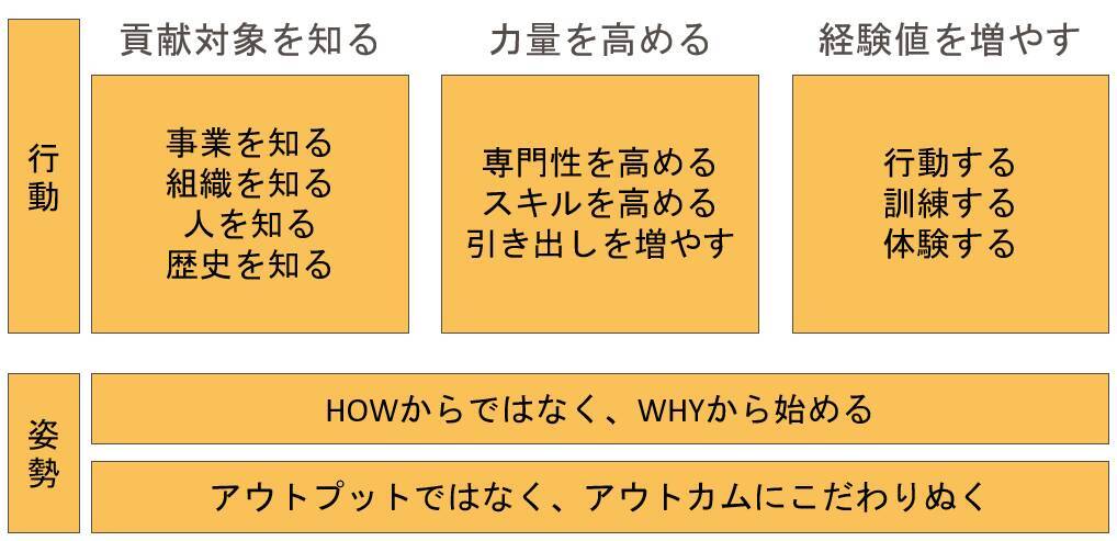 500社の事例から見えた、“人事のプロ”に共通する5つの力 ～人事図書館 吉田館長が説く～