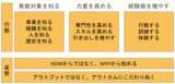 「500社の事例から見えた、“人事のプロ”に共通する5つの力 ～人事図書館 吉田館長が説く～」の画像8