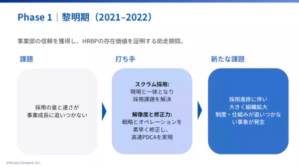 「HRBP導入の壁をどう乗り越える？ マネーフォワードの実践から学ぶ」の画像