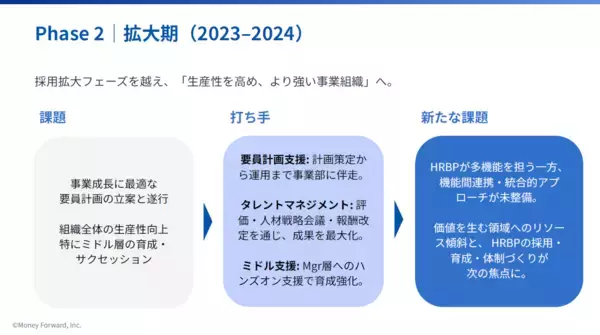 「HRBP導入の壁をどう乗り越える？ マネーフォワードの実践から学ぶ」の画像