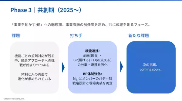 「HRBP導入の壁をどう乗り越える？ マネーフォワードの実践から学ぶ」の画像