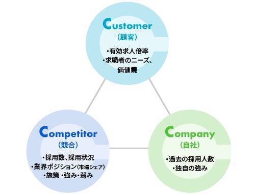 採用戦略を立てる5つのフロー｜企業事例やフレームワークも解説