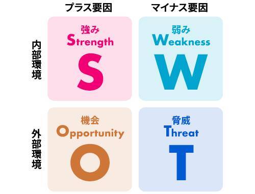 採用戦略を立てる5つのフロー｜企業事例やフレームワークも解説